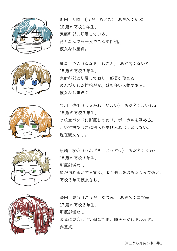 よく描いてる創作男子高校生ズのちょっとしたプロフィールとか!です! 