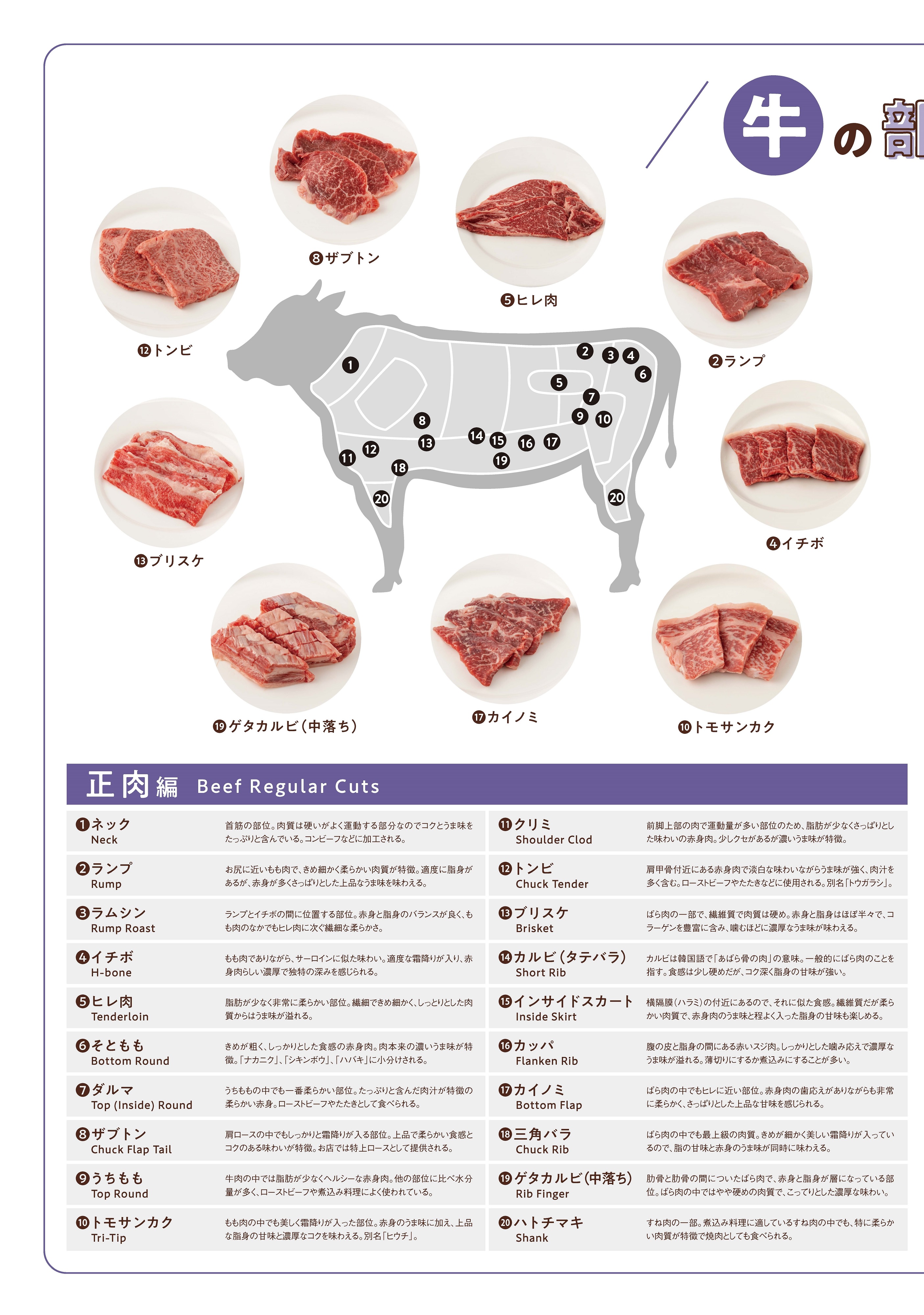農林水産省 みなさんの好きなお肉は何ですか カルビ タン でも どこの部位だっけ と疑問に思うこともあるのでは そこで決定版 肉の部位図鑑ポスター をご用意しました 焼き肉の定番 牛肉からご紹介 ダウンロード版はこちらから 拡大印刷もでき