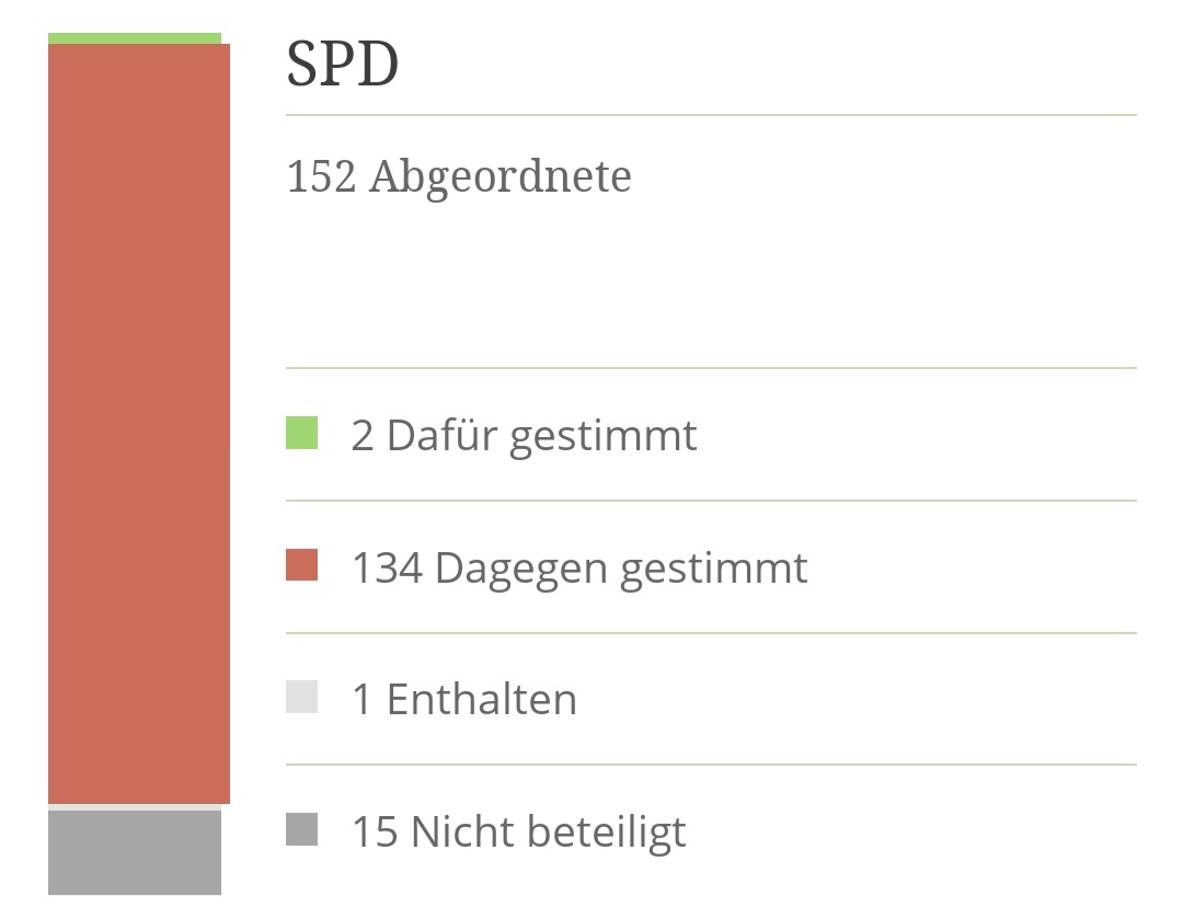 Alert4_Alert4's tweet photo. Definiere Heuchelei: @spdbt-Edition
#Moria https://t.co/cS6ujcWofE