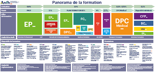 GomesPro's tweet photo. #FormationContinue | Pour bien comprendre le panorama de la #FormationEnSanté et ses dispositifs, téléchargez le document #ANFH ci-après:
https://t.co/x8gLLu7dot
#DPC #développementdescompetences #formationcontinue https://t.co/p85IpSI00l