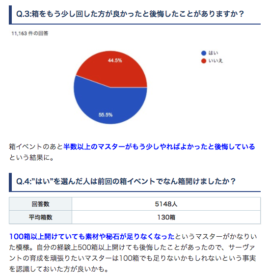 Fgo 今年のボックスガチャは100箱以上目標の人がかなり多い模様