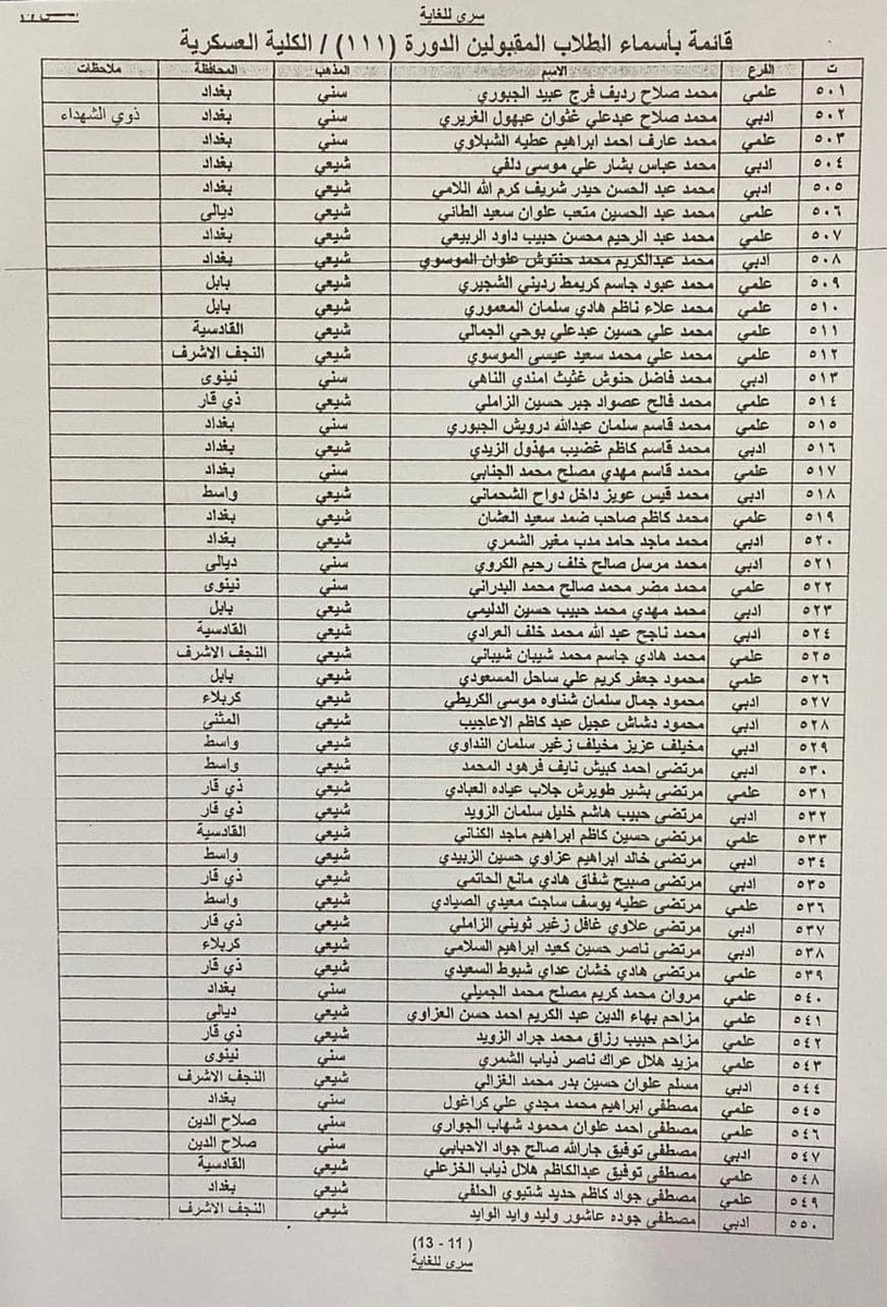 كيف ستكون لهم عقيدة عسكرية للوطن وهو داخل للكلية بصفته شيعي او سني ؟ اكيد تصبح لديه الطائفة فوق الوطن واحزاب الطائفة فوق مؤسسات الوطن !