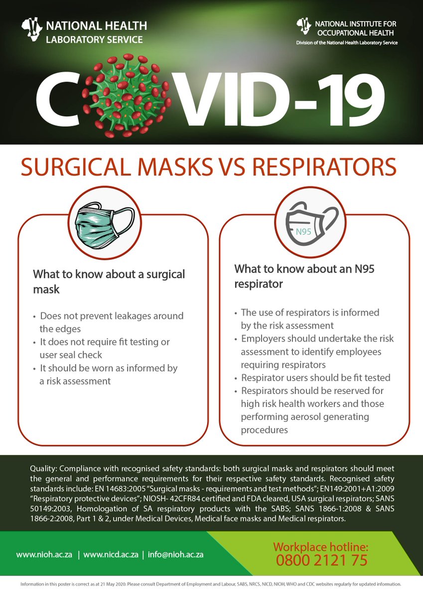 nioh_sa's tweet image. #COVID-19: These are the key differences between surgical masks and N95 respirators. Make sure to always be informed when utilising PPE 
#Level2Lockdown @nicd_sa @nhls_sa @MedivacL @GDCoGTA @deptoflabour