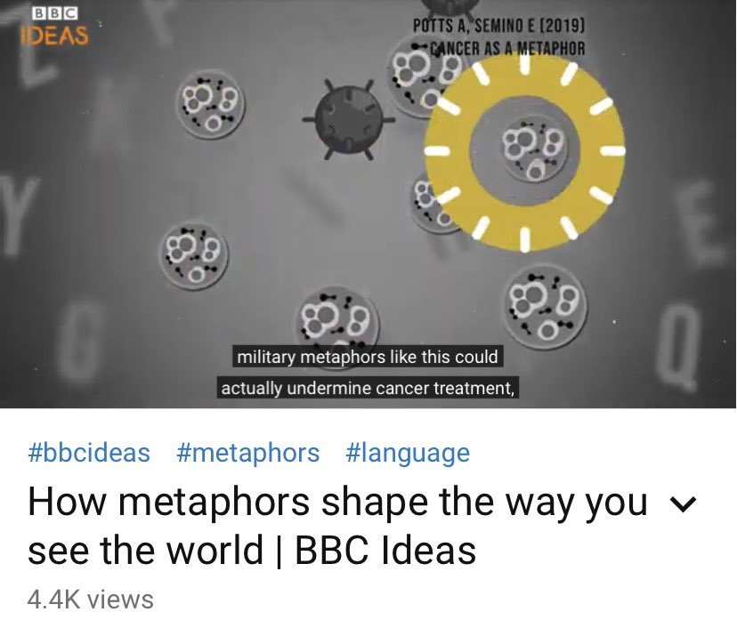 maylywong's tweet photo. This is a very useful resource for teaching about the classic Conceptual Metaphor Theory in #CognitiveLinguistics which features the inspirational research findings by @CorpusSocialSci Centre Director Prof @elenasemino on the metaphor used to talk about cancer @LAEL_LU https://t.co/NjHTiY6aml