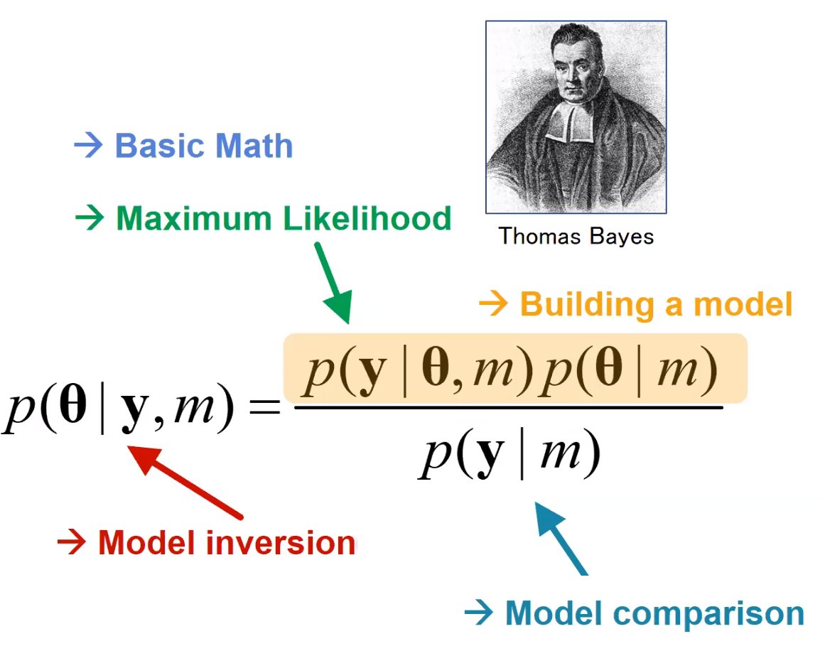 SteixnerKumar's tweet image. Thomas Bayes, you have been an inspiration to modern data science. Cheers 🍻
#bayestheorem #DataScience #DataScientist #modeling #ML #Science