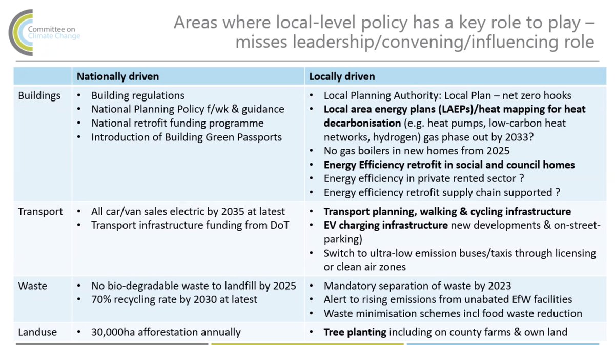 apseevents's tweet photo. Louise Marix Evans - Advisor for the Committee on Climate Change  - provides a summary of the policy progress on #ClimateAction and where local-level policy can provide pathways to achieving net-zero #apseclimate https://t.co/p7AXyU9Ey9