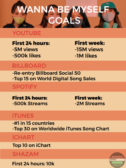 | "WANNA BE MYSELF" [THREAD] Moos, let us be united to make  #WANNA_BE_MYSELF a success! This is a thread with several information and guides.  #마마무  #MAMAMOO  @RBW_MAMAMOO