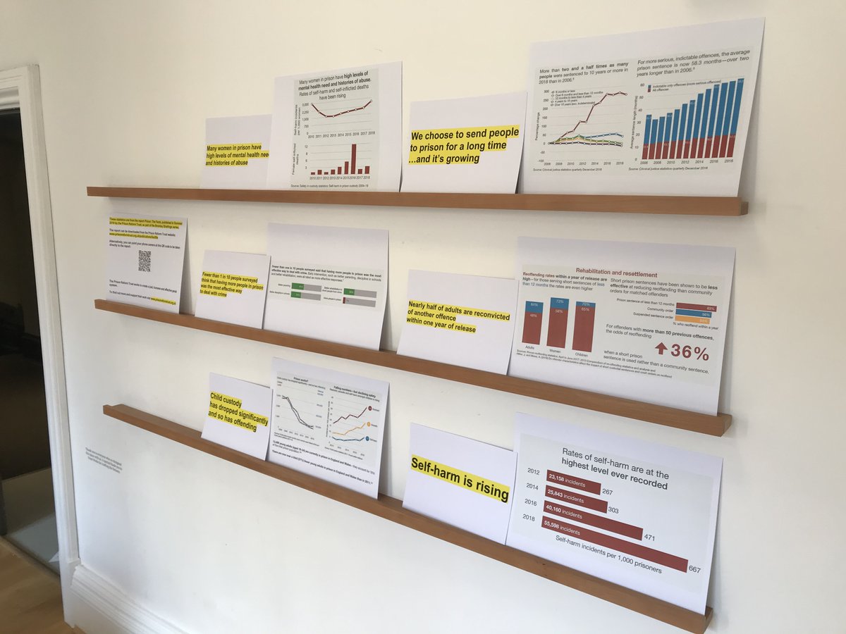 We are also showcasing the findings of last summer's important report from  @PRTuk , into the condition of the UK's prisons and the makeup of the prison population.You can see the report here:  http://www.prisonreformtrust.org.uk/Portals/0/Documents/Bromley%20Briefings/Prison%20the%20facts%20Summer%202019.pdf