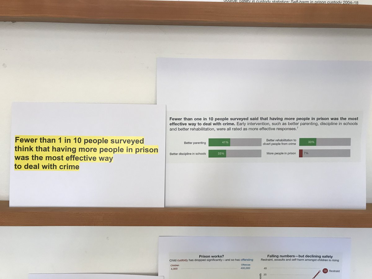 We are also showcasing the findings of last summer's important report from  @PRTuk , into the condition of the UK's prisons and the makeup of the prison population.You can see the report here:  http://www.prisonreformtrust.org.uk/Portals/0/Documents/Bromley%20Briefings/Prison%20the%20facts%20Summer%202019.pdf