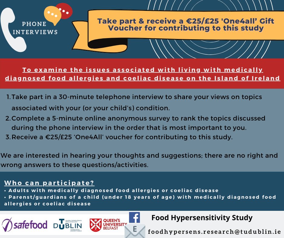 Food Hypersensitivity Study tweet media