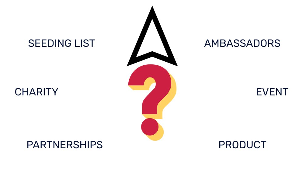 8/ Below it how to do this for yourself. It's a full-circle approach. What is crucial is to not just think of these spaces as people with the highest # of followers but who has a web of connections. 5 senses can be inspo, ideally, hitting your potential customers in all 5 ways