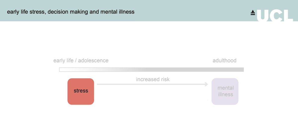 Long periods of stress during adolescence result in profound changes to the brain that increase susceptibility to almost all of the most common mental health disorders, says  @MacAskillAF at  #IoMHconf2020