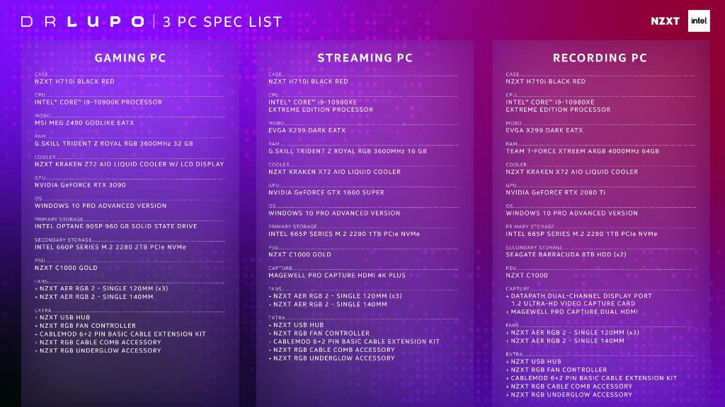 IntelGaming's tweet photo. We're excited to announce @DrLupo's 3 PCs are about to be built, stress tested, and released into the wild (aka sent to his door)! ✨ 

👀 Check out the full hardware list we put together with @NZXT ⬇️ https://t.co/GxTWvqKe1U
