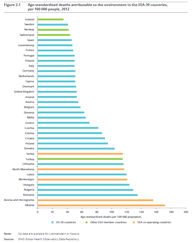 wef's tweet photo. 1 in 8 deaths in Europe are linked to pollution, says EU https://t.co/nziZK1GeI4 #Carbon #Health https://t.co/iUgH8AdTYr https://t.co/jpsxCNsOFb