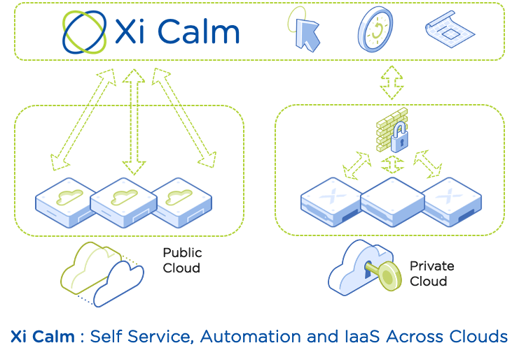 tuxtof's tweet photo. Announcing Early Access to Xi Calm at @nutanix #NEXTconf

https://t.co/91nMWx8AAh https://t.co/4qupl02HBr