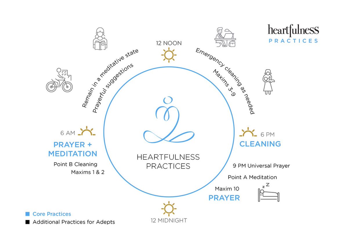 HeartfulnessTO's tweet photo. A time for connecting together to the eternal present moment through Heartfulness meditation. Starting our day in the right mind frame is very important and will guide us for the rest of the day. Try #90DaysofHeartfulness challenge. 
#meditation #yoga #unity #heartfulness #daaji https://t.co/Ebx7nMVoKF
