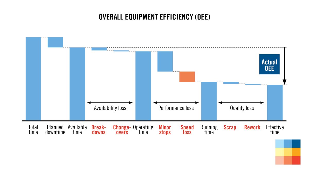 secotools's tweet photo. Our easy-to-use #roadmap gives some tips on how to ensure customer satisfaction with reliable #machining processes. 👉 https://t.co/Iihhvni4Lz #secotools #seconews #metalcutting #tools4you #engineering #machinistslife https://t.co/cZy1CnAMxy
