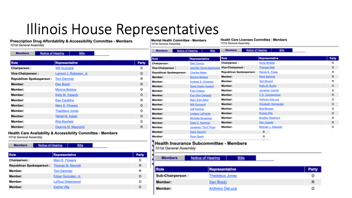 There are a number of House Committees regarding matters of health and of interest to health advocates.