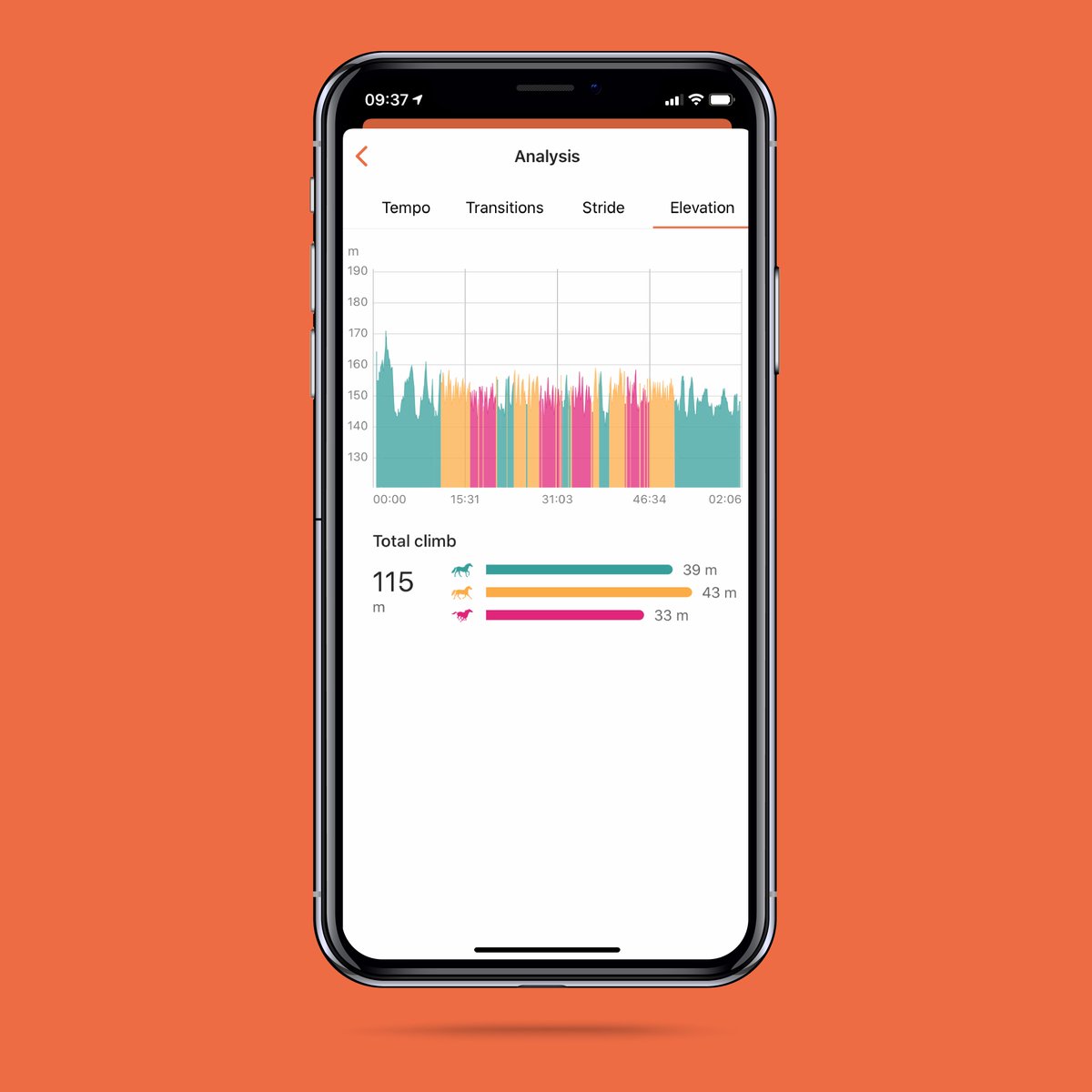 #FeatureWednesday: Elevations

Especially for building muscle in your horse, it is important that you build heights into your training. With the Elevations feature, you can see the meters in altitude in the different gates you have ridden after each training session 💪🏼☺️