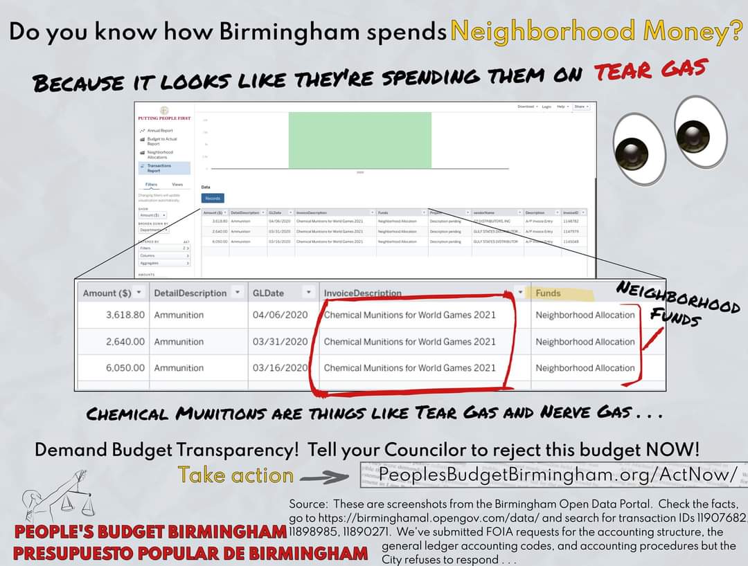 Do you know how Birmingham spends your funds? Because it looks like they spend it on tear gas.

Demand budget transparency! Act Now: PeoplesBudgetBirmingham.org/ActNow/

#PeoplesBudgetBirmingham #BudgetTransparency