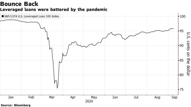 markets tweet picture