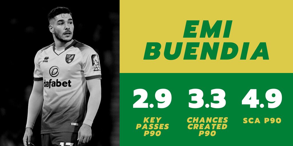 Premier League - Emi BuendiaNot exactly an unnoticed player but Buendia has had a great season in a struggling Norwich side. The Argentine likes to operate in the right half space and has impressed enough to earn the interest of Atlético.