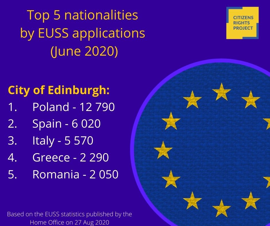 In  #Edinburgh, we have Poles, Romanians, and southern Europe: Spaniards, Italians, and Greek in 'Top 5'.3/12