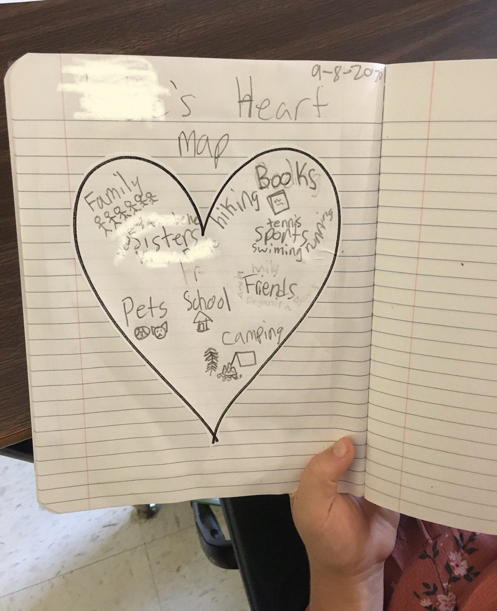 MsJennaGermer's tweet image. Yesterday, we made heart maps in writing and we talked about what writers do they get stuck! #belairbulldogs #writersnotebooks