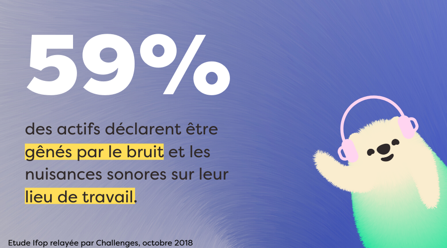 avec_alan's tweet photo. 59% des actifs déclarent être gênés par le bruit sur leur lieu de travail. 🎧 

Voici ce que nous avons mis en place chez Alan pour préserver notre concentration et éviter une fatigue inutile. 💪 😊 

👉 https://t.co/4E4v0te8f6

On est sur quel volume sonore chez vous ? 🔉 https://t.co/L8WSEluSii