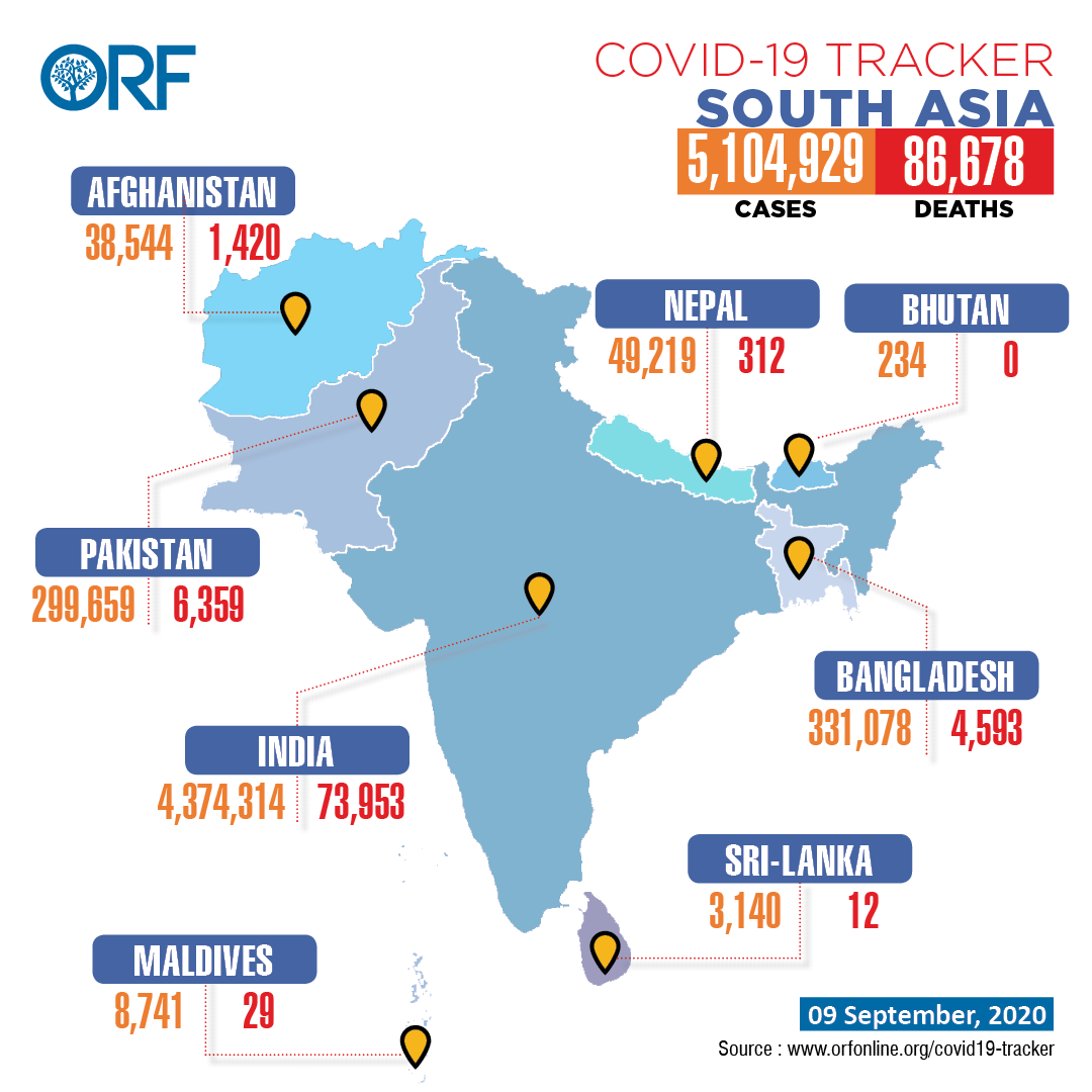Confirmed  #COVID19 cases in the Indian subcontinent. #DailyUpdatesFor more facts, figures and perspectives from ORF's  #COVIDTracker ⇨  https://orfonline.org/covid19-tracker/