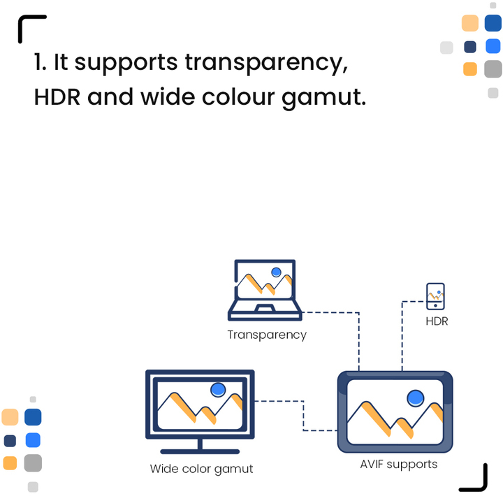 itjunkiess's tweet image. AVIF has the potential to be the next big thing in image compression. Check out what makes it so desirable for the next generation.

#netflix #imagecodecs #videocodecs #AVIF #imagecompression #fileCompression #Royaltyfree #Codecs #digitalfiles #FileFormat #AV1 #VideoCoding #Image