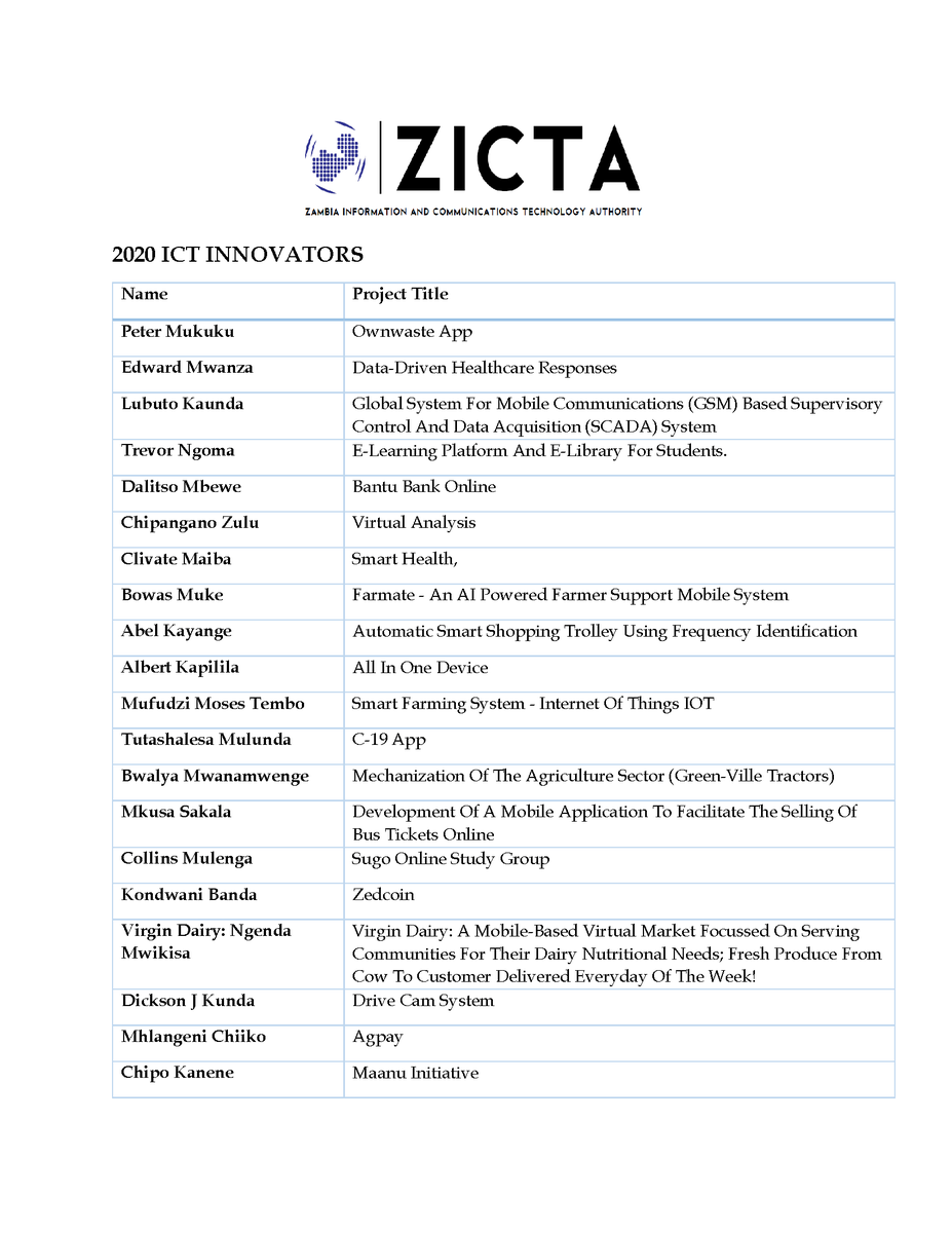 ZictaZM's tweet photo. ZICTa in conjunction with @Airtel_Zambia and all its esteemed partners wishes to once again congratulate all the candidates that were selected to participate in the 2020 ZICTA ICT Innovation Programme. https://t.co/ru4wGxYGdF