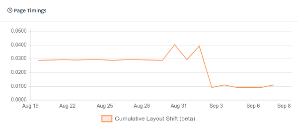 Cumulative Layout Shift (CLS) is now available on Dareboost.com! Not sure about why and how to use this metric?  We got you covered: blog.dareboost.com/en/2020/09/cum…

#webperf