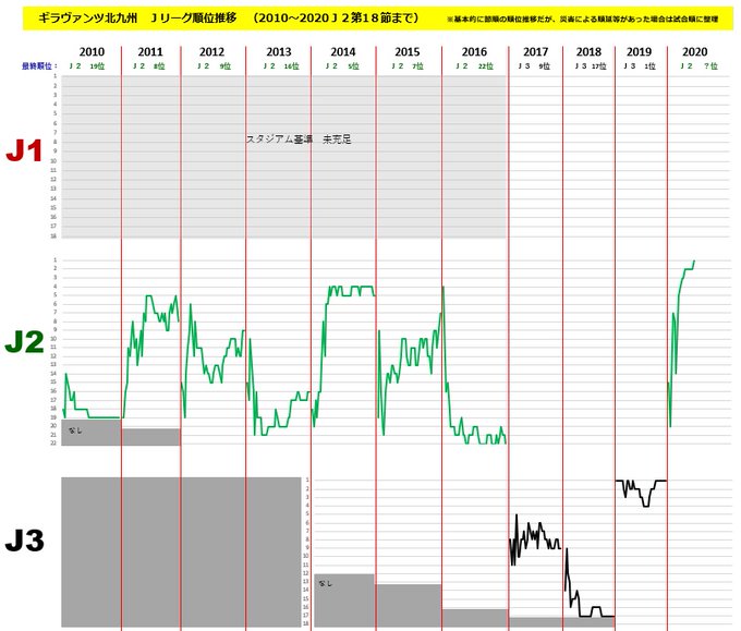 Arg Trivent 不撓不屈 S Recent Tweets 8 Whotwi Graphical Twitter Analysis