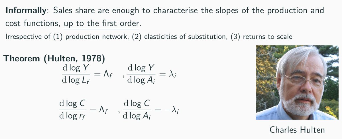 This persistence in allocation in efficient economies is what underpins a remarkable aggregation result: Hulten's theorem.It says that sales or factor shares (small and big lambda resp.) are enough to describe the slope of any aggregate prod function, up to the first order This persistence in allocation in efficient economies is what underpins a remarkable aggregation result: Hulten's theorem.It says that sales or factor shares (small and big lambda resp.) are enough to describe the slope of any aggregate prod function, up to the first order