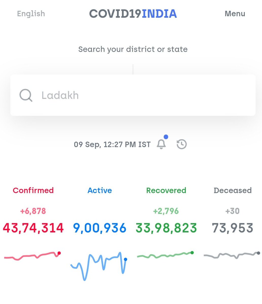43 lakhs.No of active cases has crossed 9 lakhs.  #COVID19India