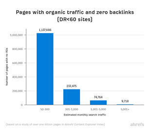 FOLLOW: x.com/anikbhatta45
The short answer is yes, #Backlinks remain a crucial factor for organic search ranking. #SEO  is one of Google's most important ranking factors. fiverr.com/tama229

#seo #online_marketing #backlinks  #DigitalMarketing