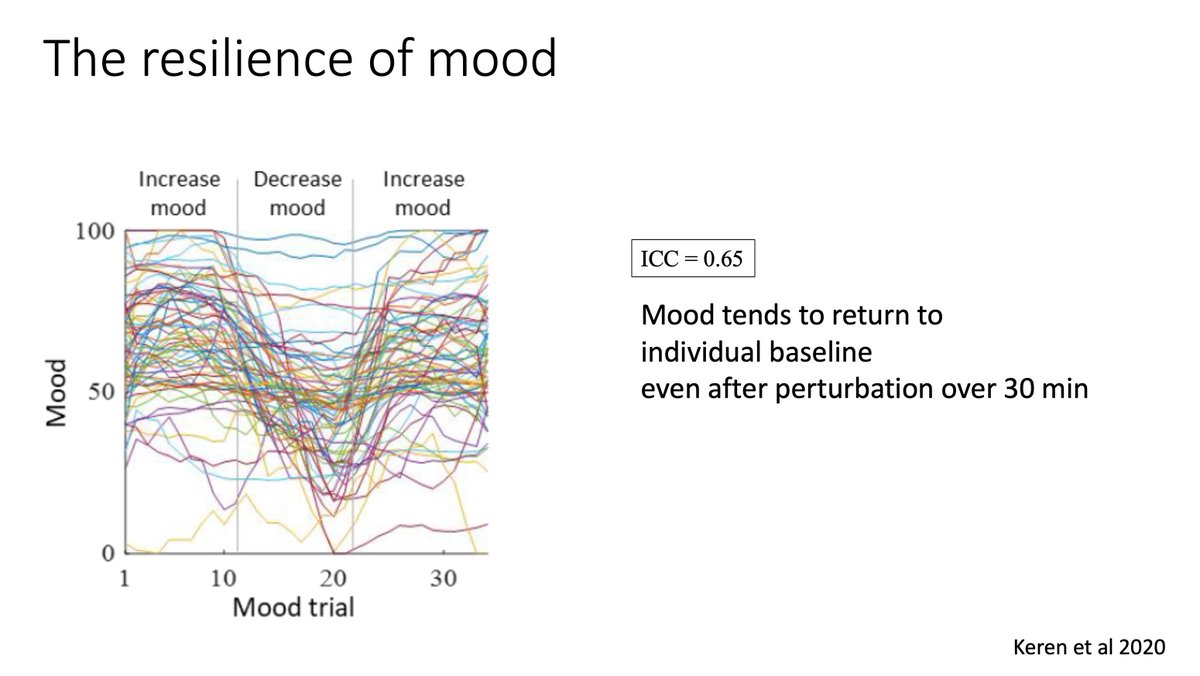 Mood has distinct characteristics:-integration over time (past info incorporated into how we feel)-resting state dysphoria (low levels of stimulation impact on mood)-mood stability (we regularly return to same baseline mood) @argStringaris at  #IoMHconf2020