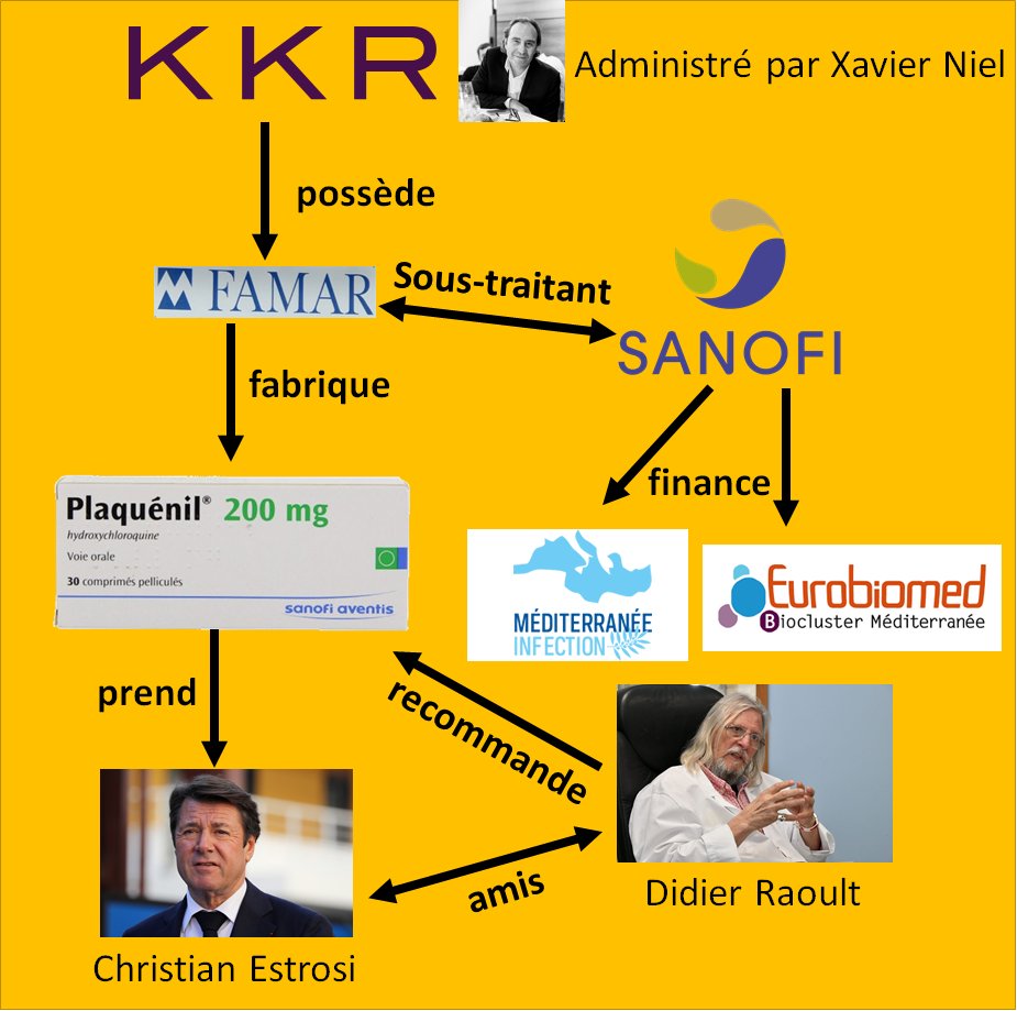 Allez je refais un ptit thread avec toutes mes planches du mois de mars/avril vu que j'avais pas autant de followers et que ça a sans doute pas été autant vu. Au début de l'épidémie,  @cestrosi, après avoir visité un ehpad sans masque, a été positif au virus et a pris HCQ 1/8