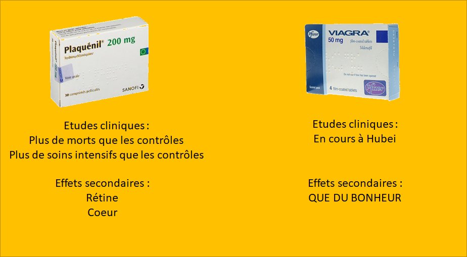 Du coup je me suis dit, en regardant les essais cliniques, que comme on essayait le viagra, fallait comparer quand même : 3/8