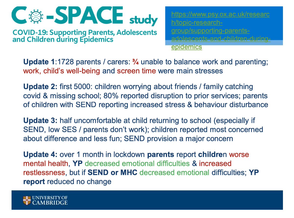 The Co-Space study (COVID-19: Supporting Parents, Adolescents and Children during Epidemics) led by  @Cathy_Creswell  @EmergingMindsUK  @topic_group is cited by  @Tamsin_J_Ford at  #IoMHconf2020Check out the new website (built by elves ) https://cospaceoxford.org 