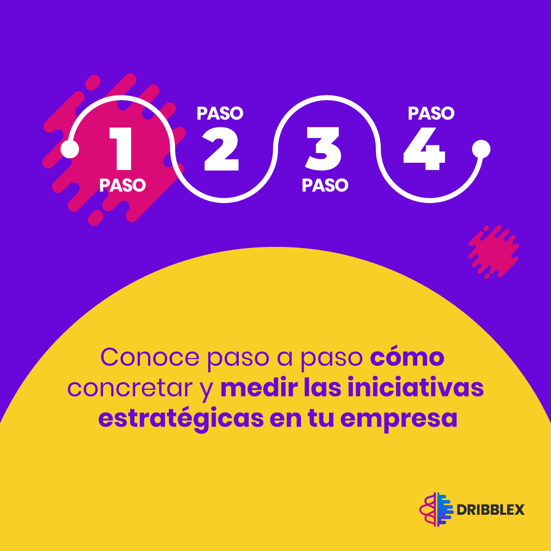 iDribblex's tweet photo. Asegúrate que tus objetivos siempre sean relevantes para tu negocio, compártelos con todo tu equipo para impulsar la productividad y nunca dejes de monitorear tus métricas. 
Conoce más: https://t.co/fI7MBNfAdS

#OKR #Objetivos #ObjetivosYResultadosClave #Emprendedores #Empresa https://t.co/qWVbUYP9sj