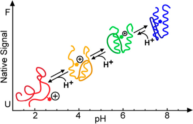 synbiopapers tweet media