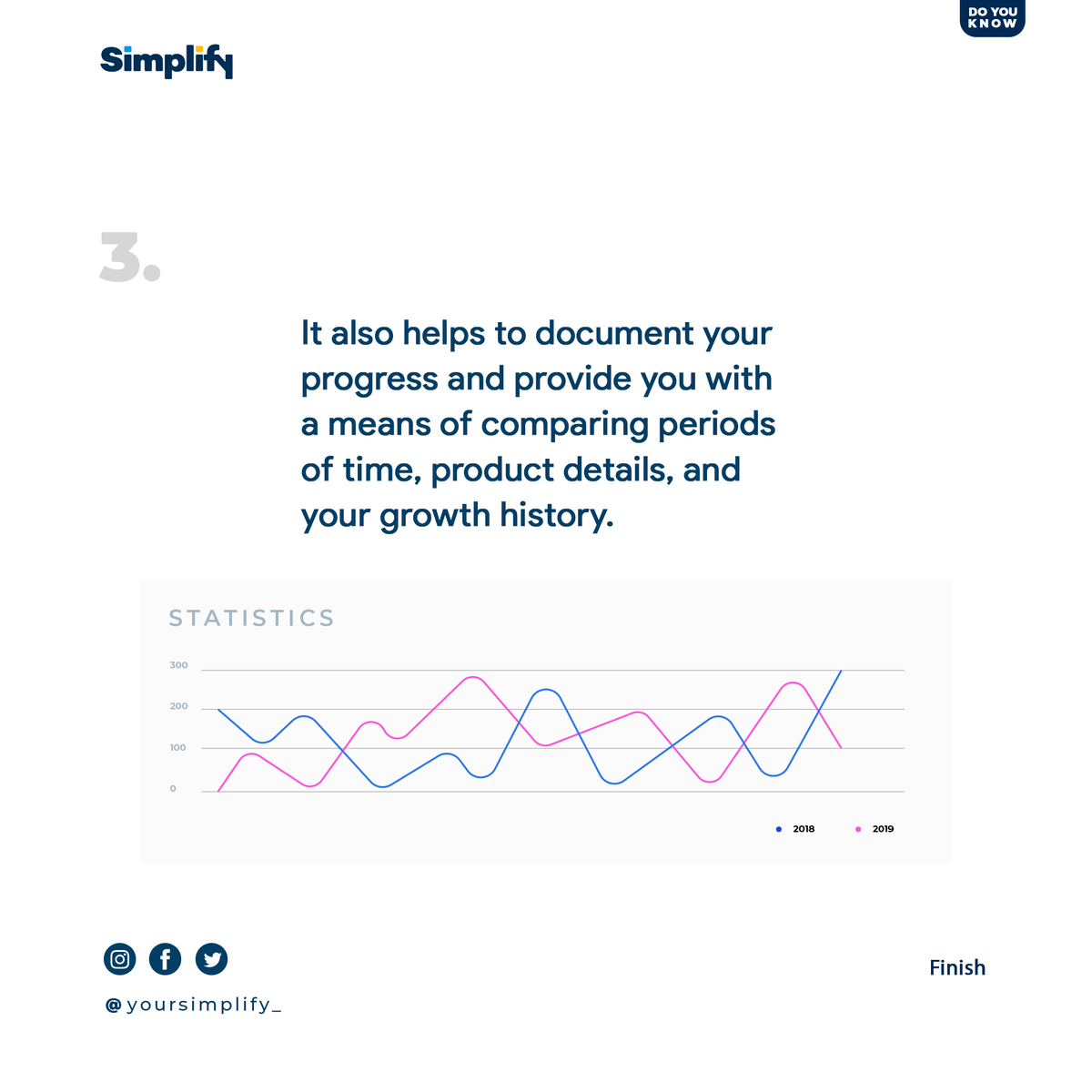 yoursimplify_'s tweet photo. Things you should know about business reports...

#WednesdayThoughts #report #businesstips #business #businessowner #COVID19 https://t.co/uyUySBIFNZ