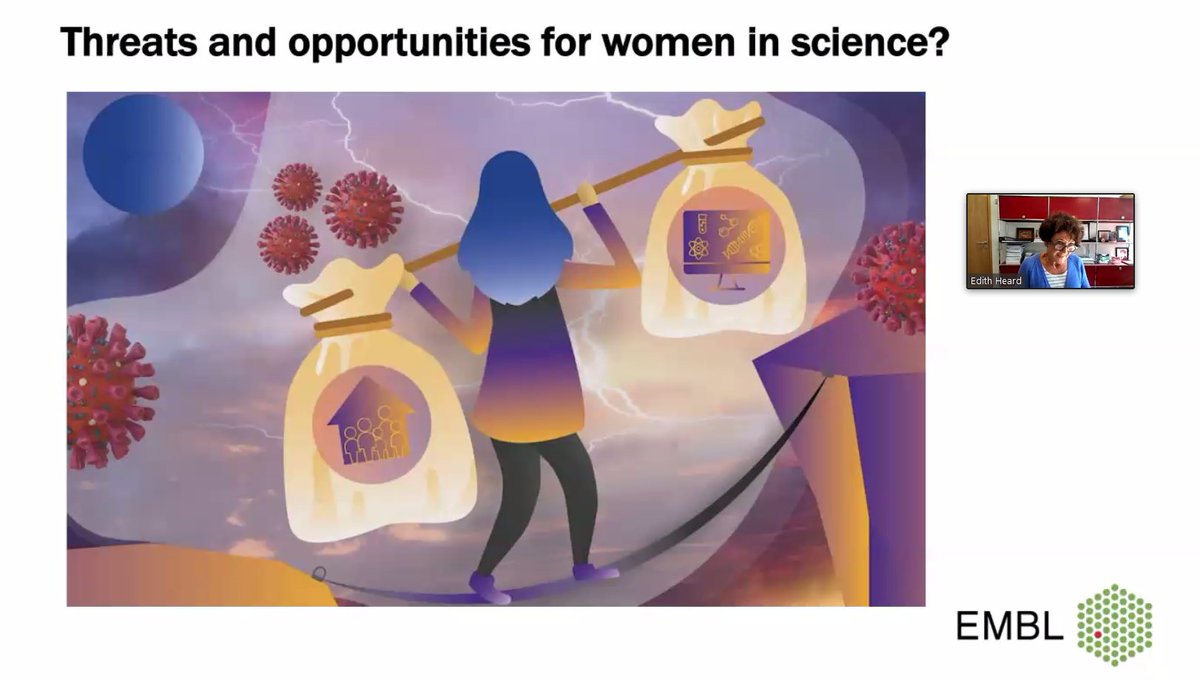 At "Impact of the COVID-19 crisis on women in science" Event,  @EMBL Director General Edith Heard lists three groups of researchers most affected by  #COVID19 Pandemic:1. Young International Researchers2. Those working in Wet Labs3. Those with extensive caring responsibilities