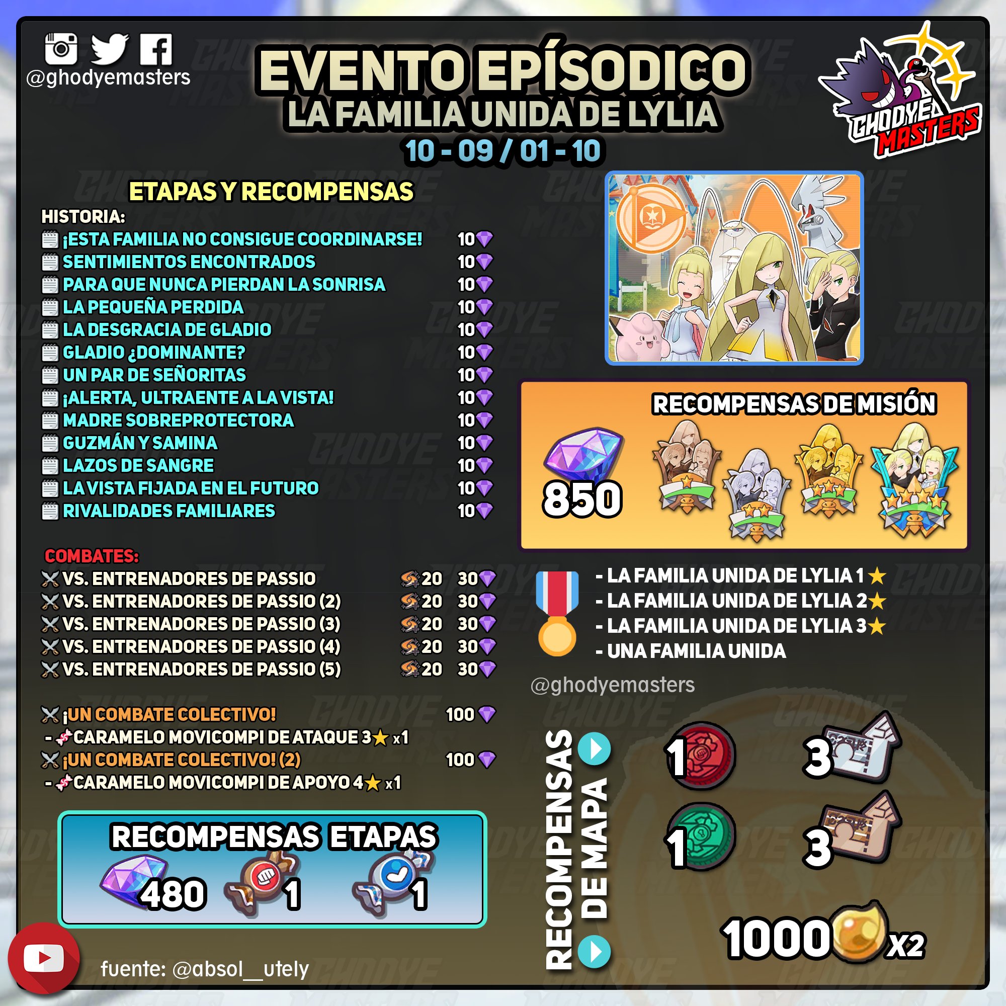 Ghodye Masters Familia Unida de Lylia
