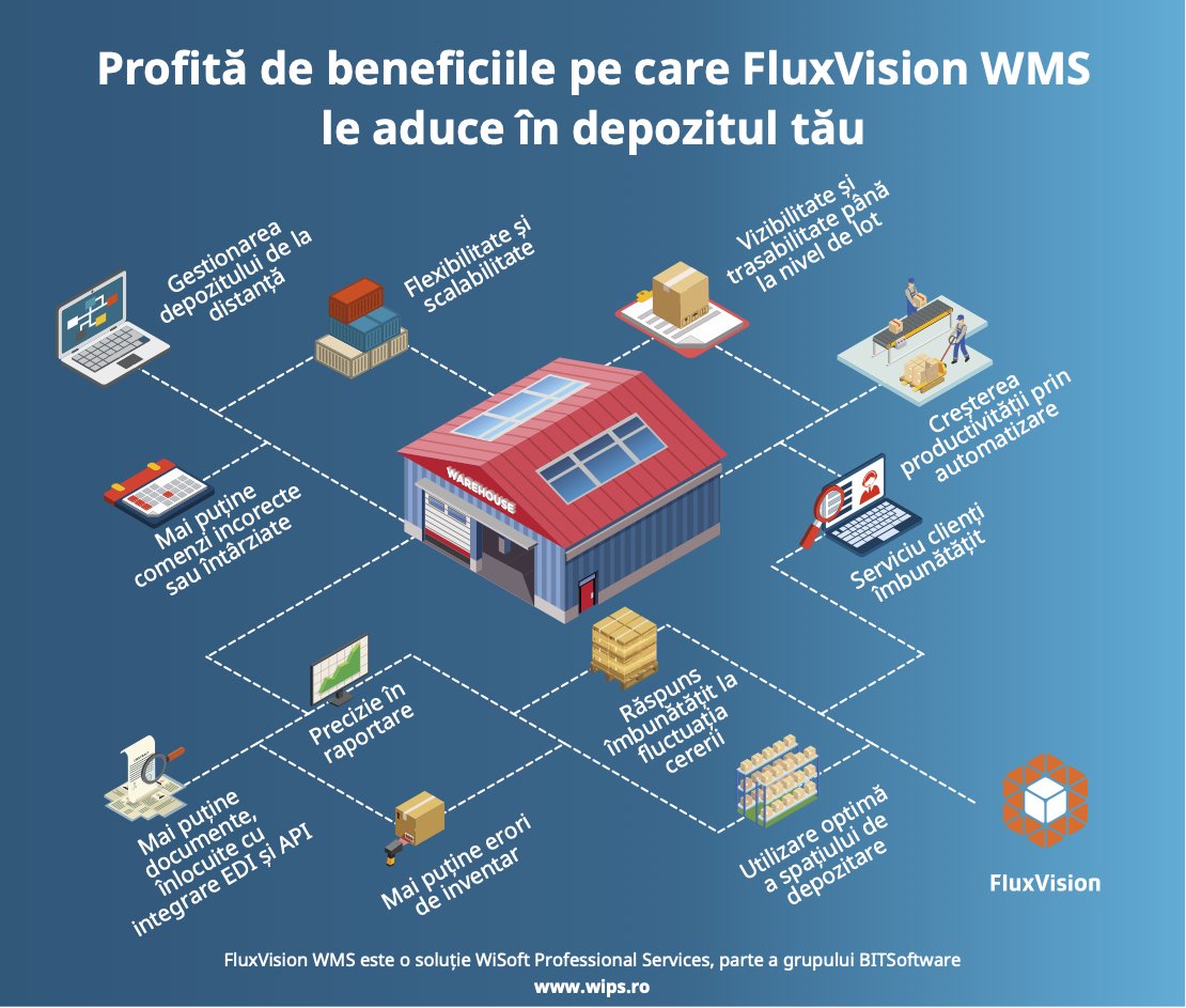 wisoftps's tweet image. Profită de beneficiile pe care #FluxVisionWMS le aduce în depozitul tău. Solicită un demo personalizat: bit.ly/3idwvI7