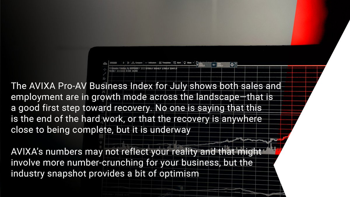PixelGlobalAV's tweet photo. Pixel Global AV looks at the AVIXA AV industry update and how the road to recovery seems to be coming sooner than anticipated.
#PixelGlobalAV #AVmarkettrends #FutureofAVandbusiness https://t.co/I8XB20lRur