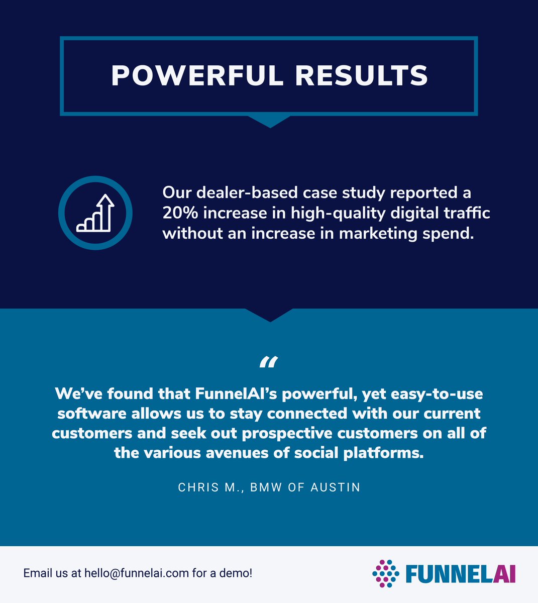 When you harness the power of digital communication, great things can happen. <a href="/BMWAustin/">BMW of Austin</a> uses FunnelAI to drive new growth and stay connected with their current customers. Check out what they had to say: