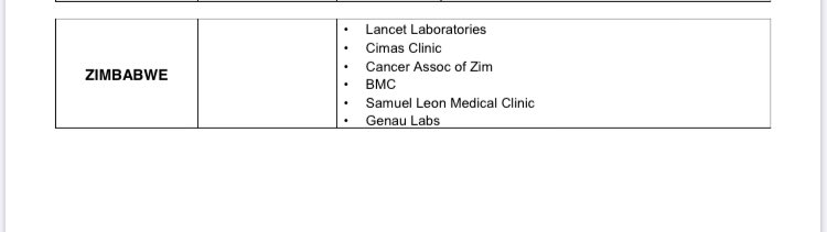 CovidZim's tweet photo. List of laboratories in Zimbabwe providing Covid-19 PCR test certificates for entry to Dubai @HeraldZimbabwe @ZBCNewsonline @DailyNewsZim @FinancialTimes @SelousAveclinic @healthwpost @vanyaradzayi @MoHCCZim @UNICEFZIMBABWE @UNFPA_Zimbabwe @OMpslsw https://t.co/Soy5Vme4Ua